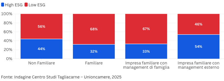 Screenshot 2026-08-31 alle 12.33.36